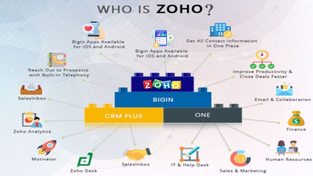 Zoho बिजनेस मॉडल